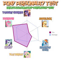 pony chart