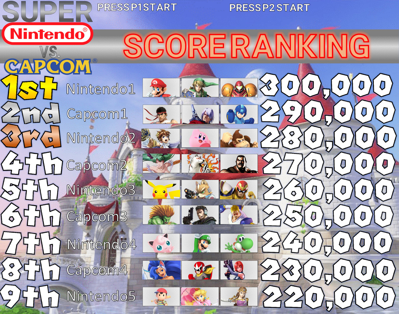 SUPER NvC: Arcade Score Ranking Screen Example by andreashp96 on DeviantArt