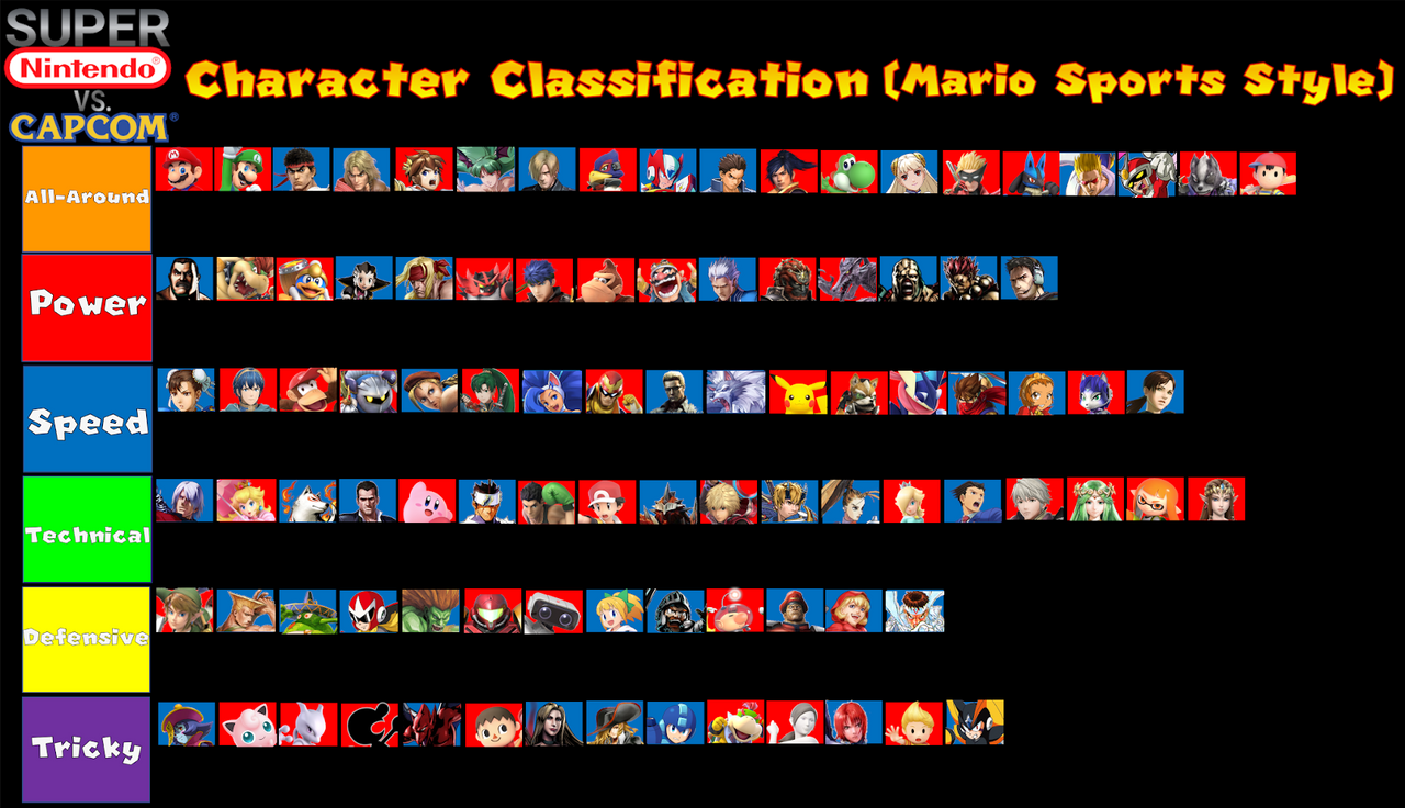 SUPER NvC: Character Classification 1 by andreashp96 on DeviantArt