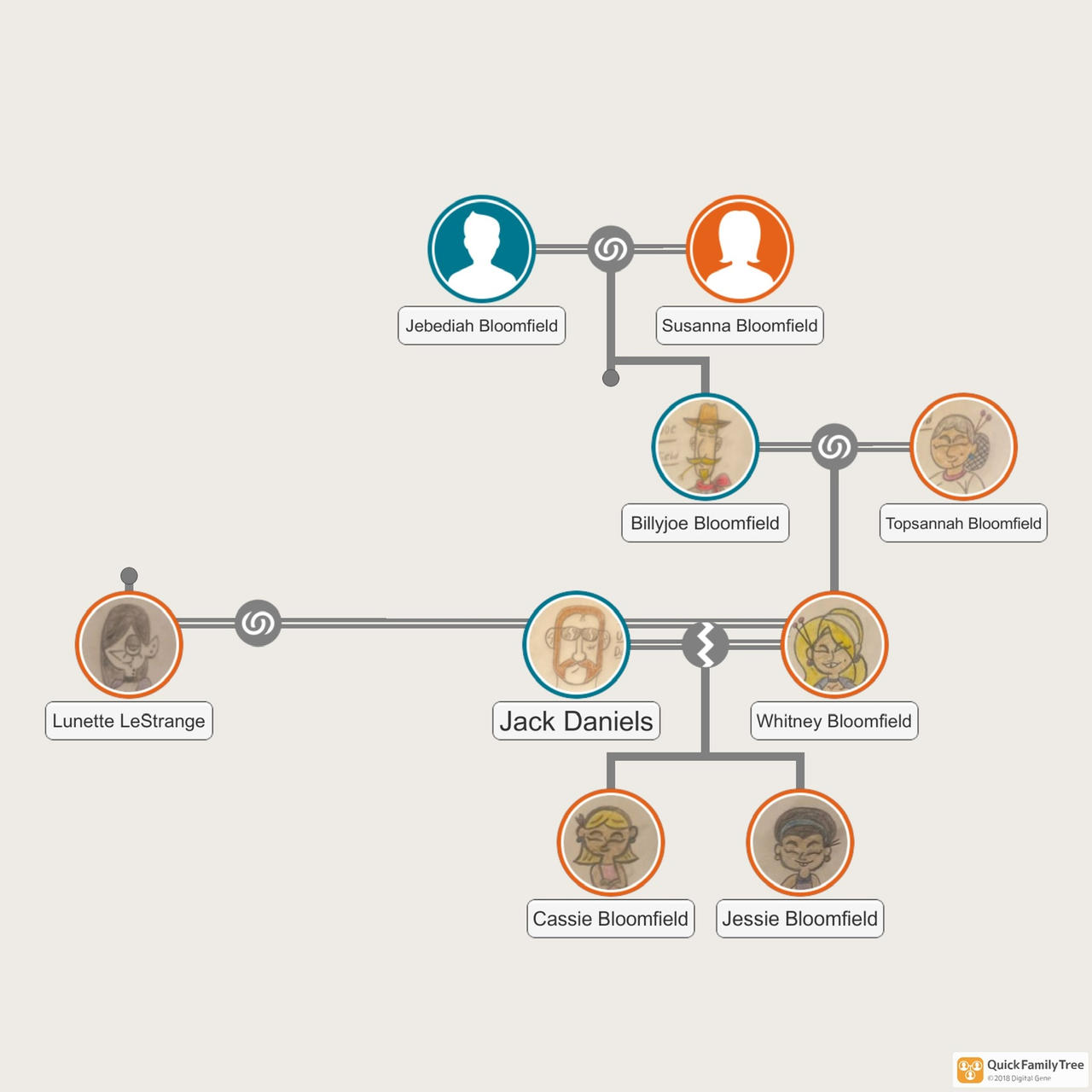 The Bloomfield-LeStrange Family (Lulu The Vamp) by nakuuro on DeviantArt