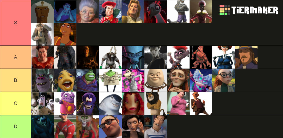 My DreamWorks Movie Villains Tier List By Nakuuro On DeviantArt my-dreamworks-movie-villains-tier-list-by-nakuuro-on-deviantart