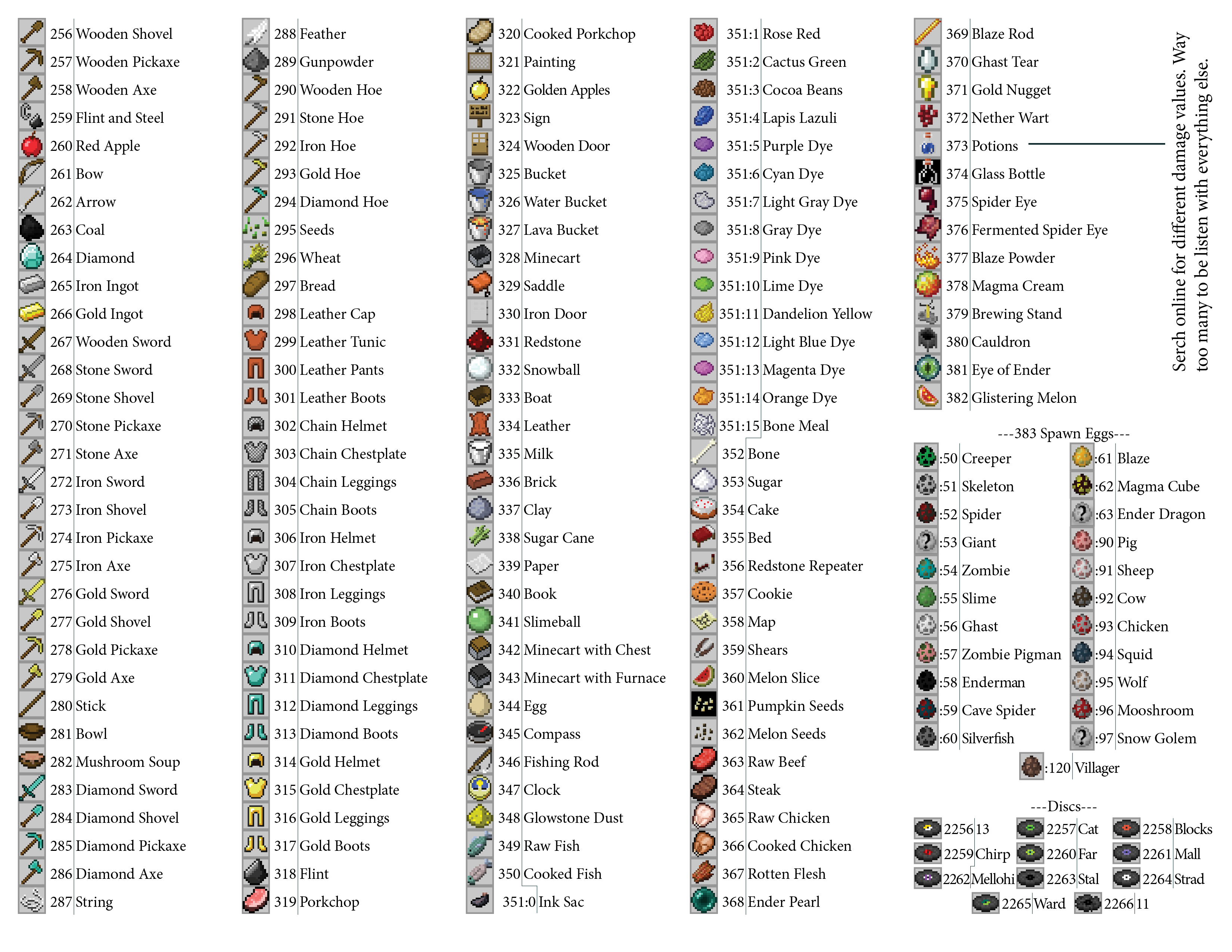 Minecraft Data Values Full List