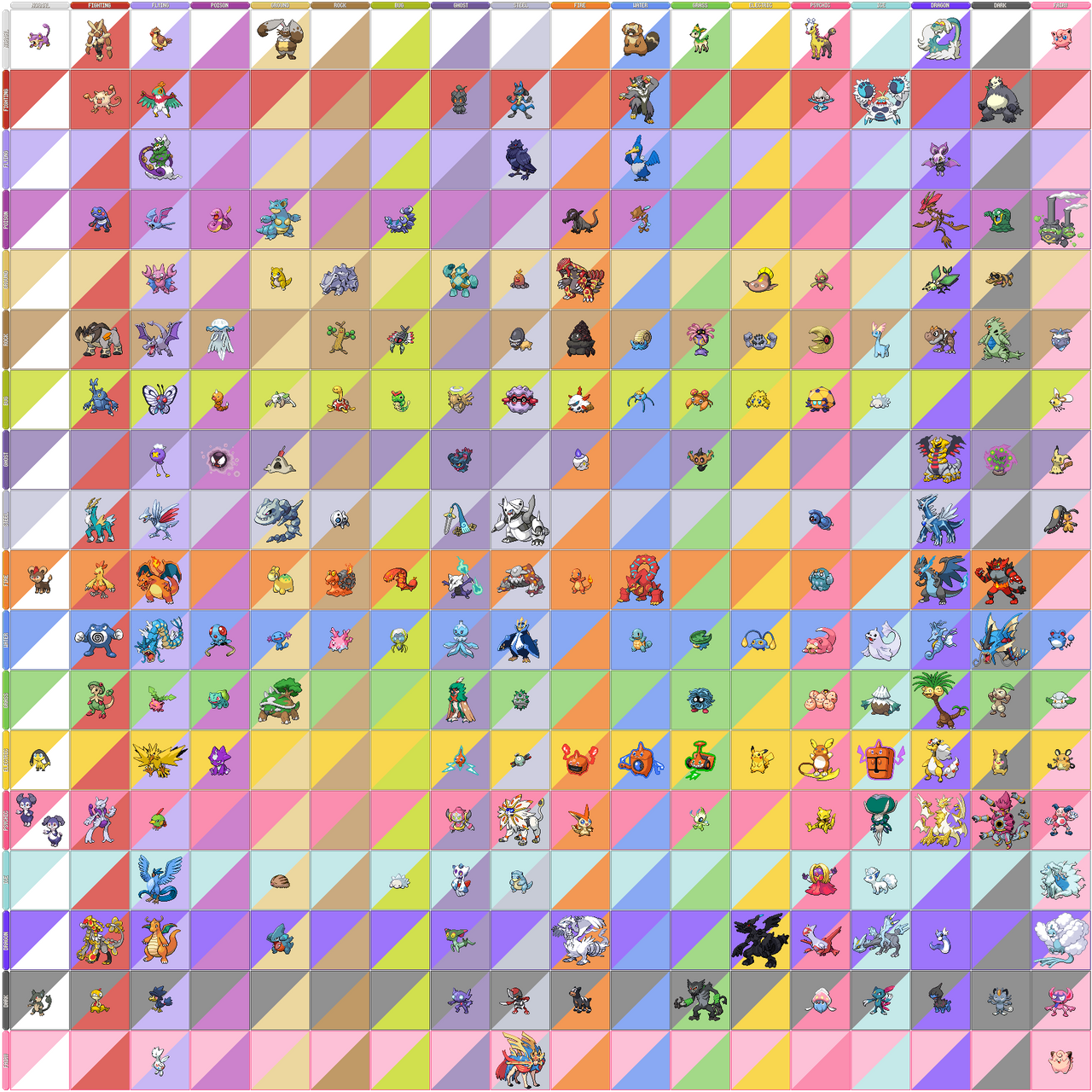 Pokemon Type Chart with all Type Combinations so far.