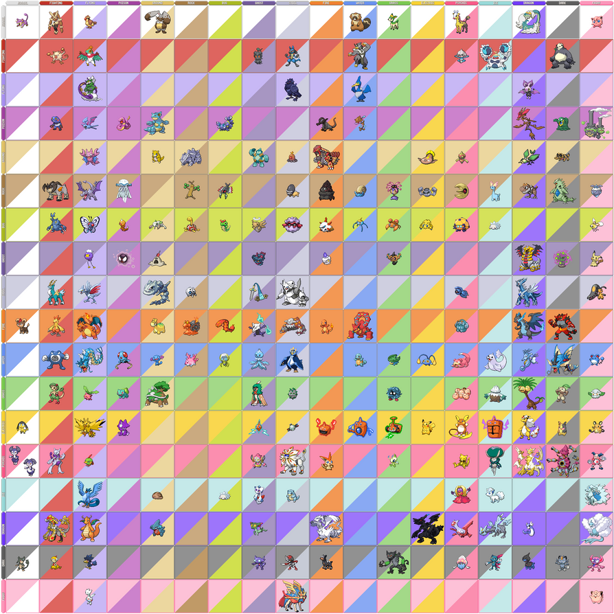 Pokemon Wave Type Chart by C-Mnesia on DeviantArt