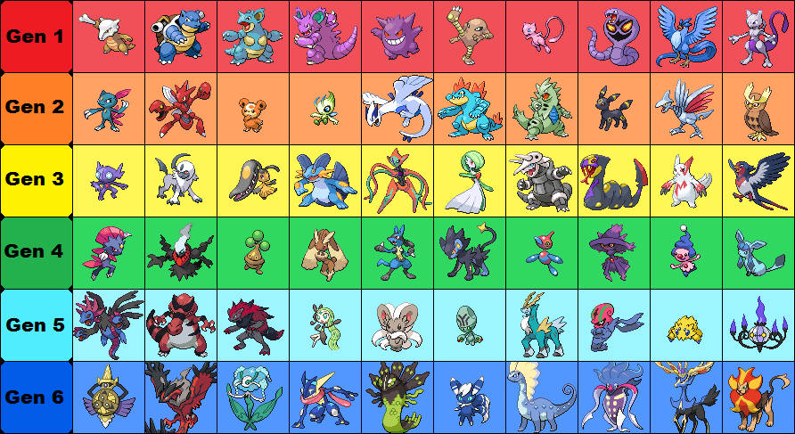 Art'in: TOP 15 Pokémons de Primeira e Segunda Geração 10-6