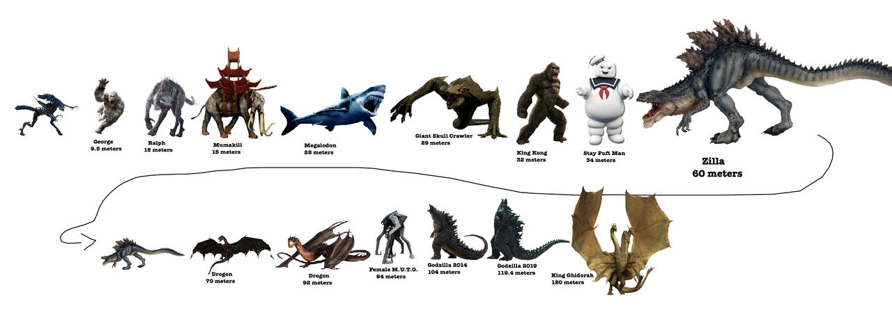 Movie Monsters Size Comparison Pt 2 Created By Me By Xenozombie725 On Movie Monsters Size Comparison Pt 2 Created By Me By Xenozombie725 On