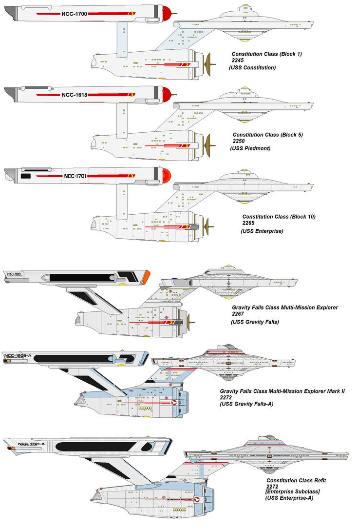 Stgf STGF Constitution Class lineage by The9thNightguard on DeviantArt