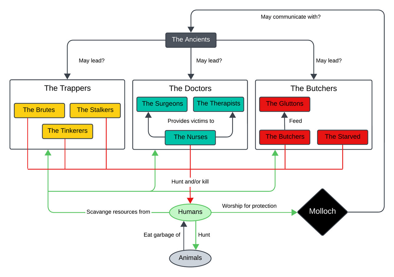 Between Sentient Relationships between sentient beings in the beast by ...