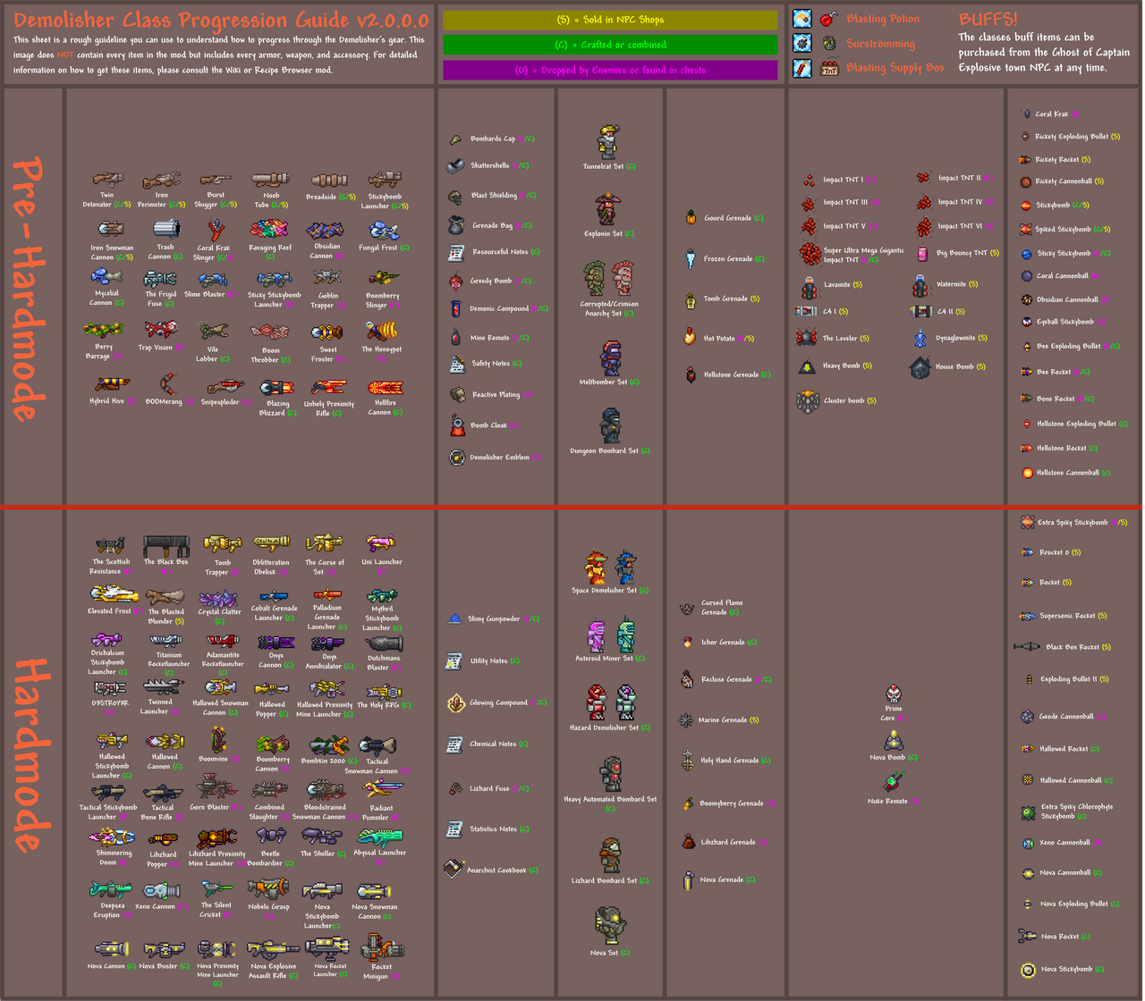 Tmodloader Classes tModLoader - Demolisher Class Mod | Page 2 | Terraria Community Forums