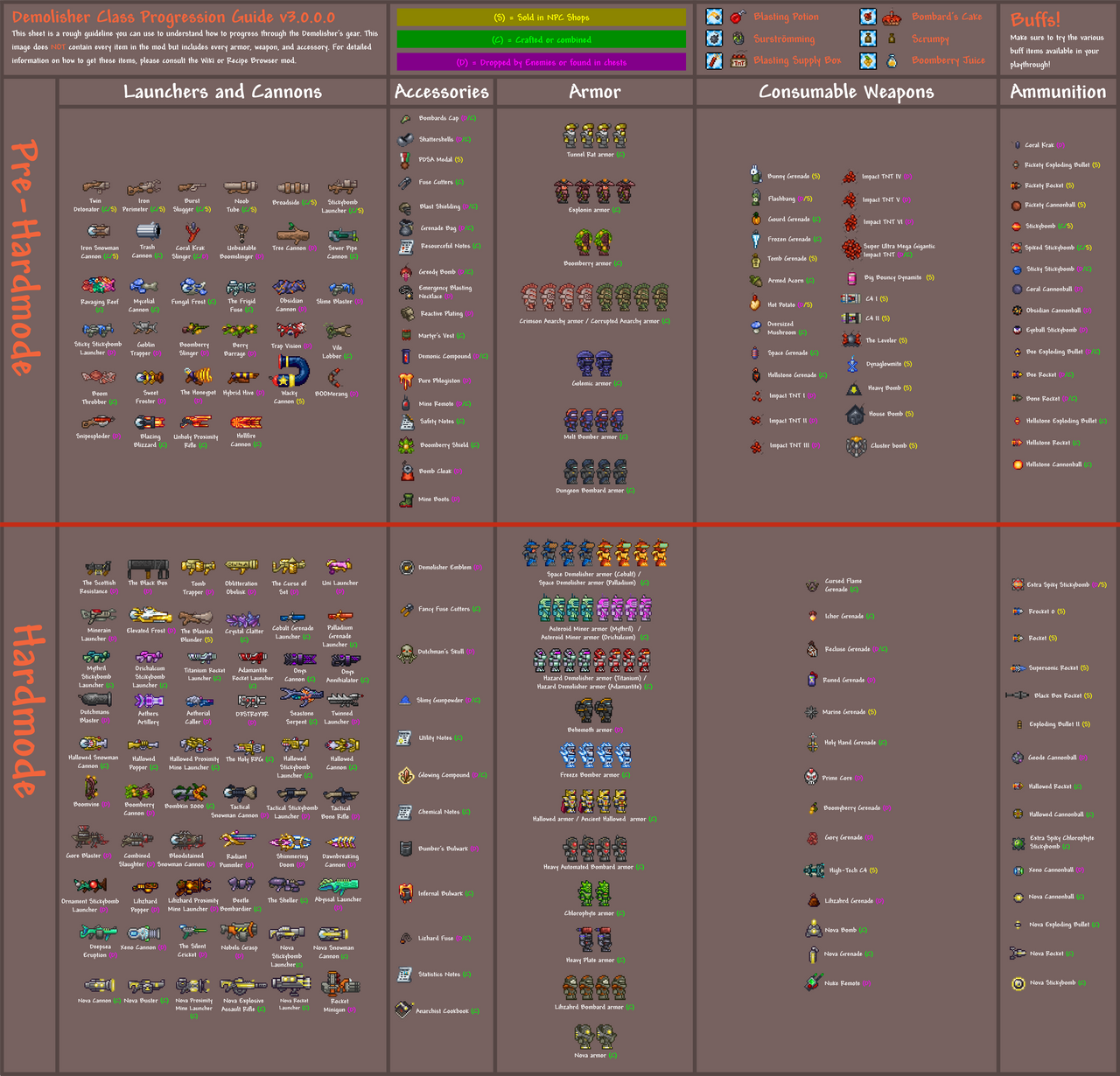 Tmodloader Classes tModLoader - TnTerraria Content Mod | Terraria Community Forums