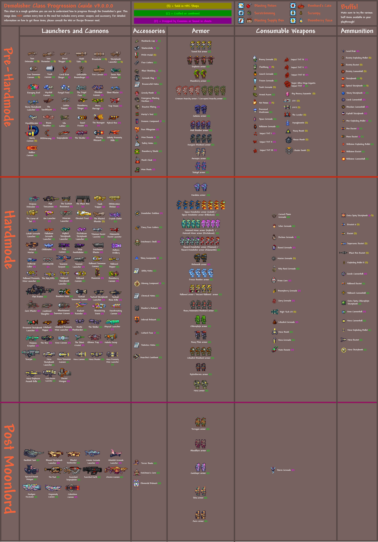 Tmodloader Classes tModLoader - TnTerraria Content Mod | Page 3 | Terraria Community Forums