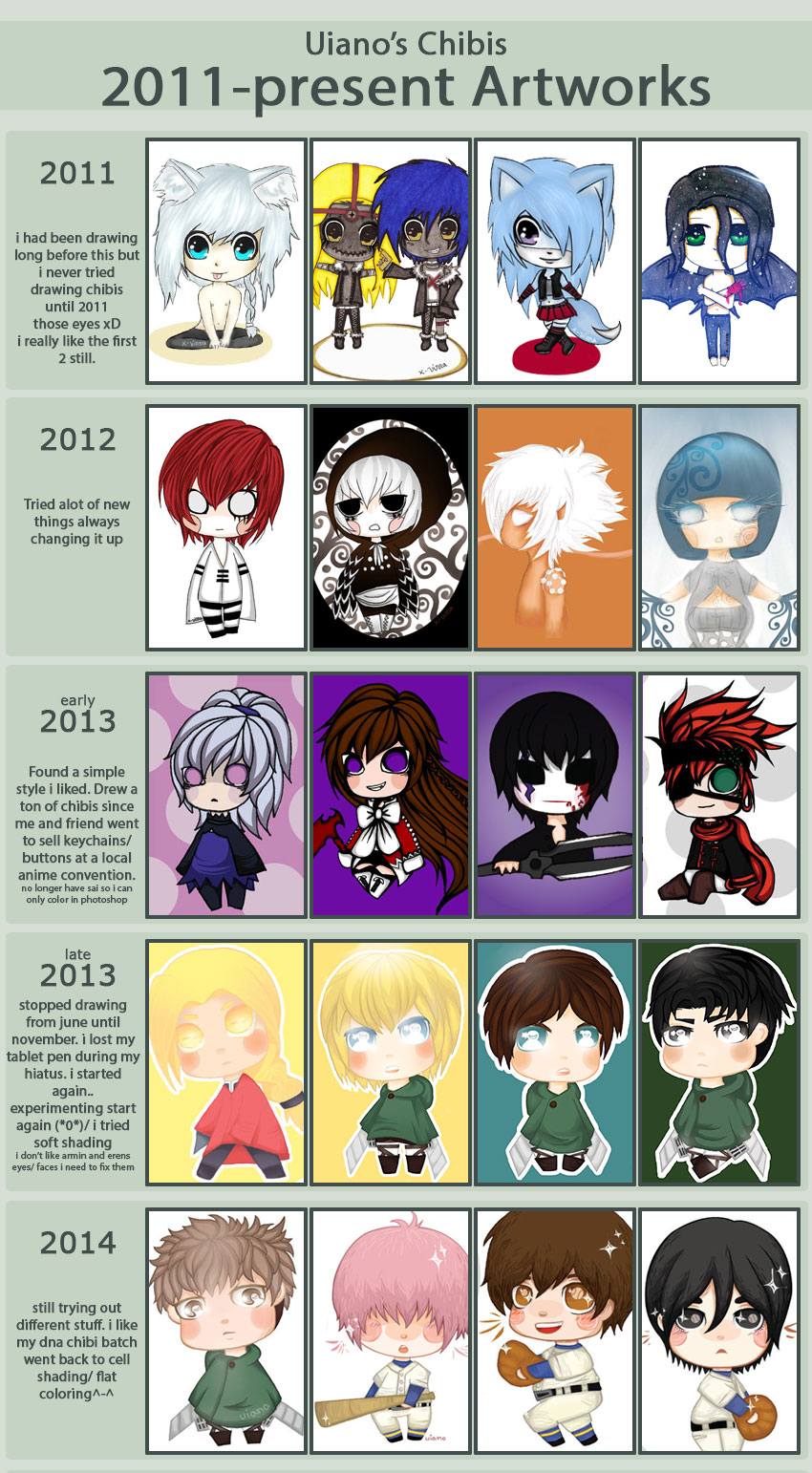 the chibi evolution