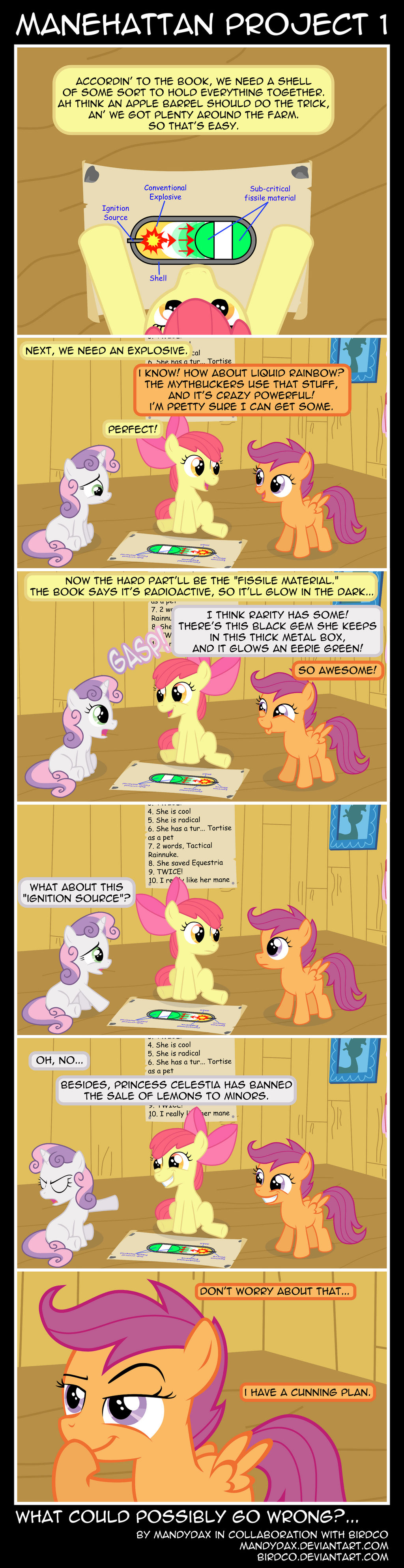 Manehattan Project 1 by mandydax