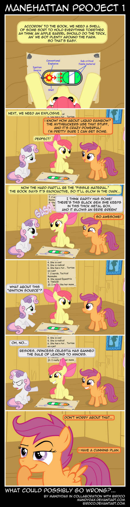 Manehattan Project 1 by mandydax