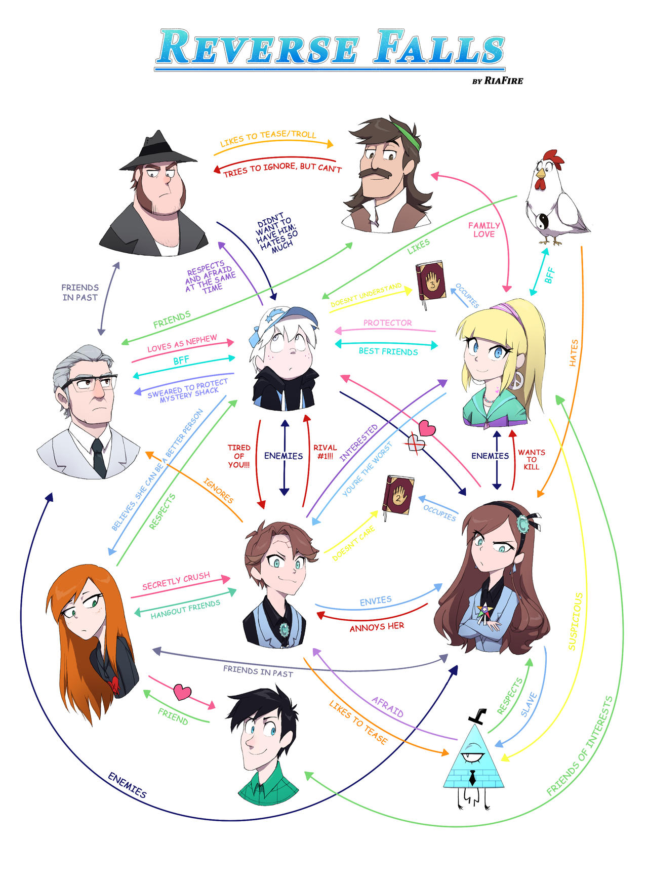 Reverse Falls Character Relationships by RiaFire on DeviantArt