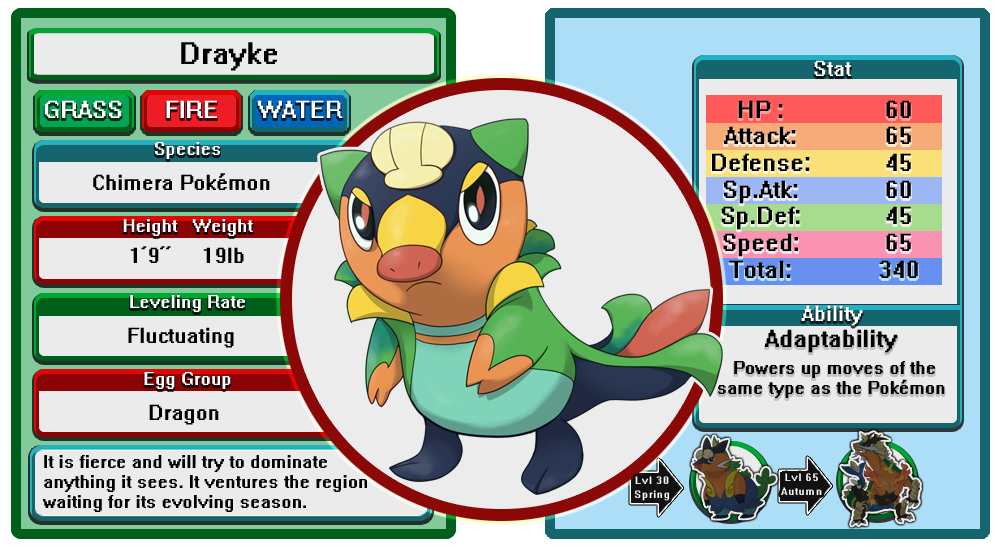 Unova Starters Regional Variant (updated) by Velink on DeviantArt