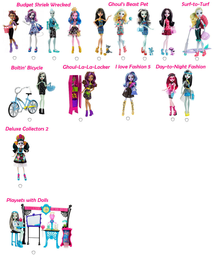 Monster High Doll Checklist 10 by YukimuraYumiko on DeviantArt