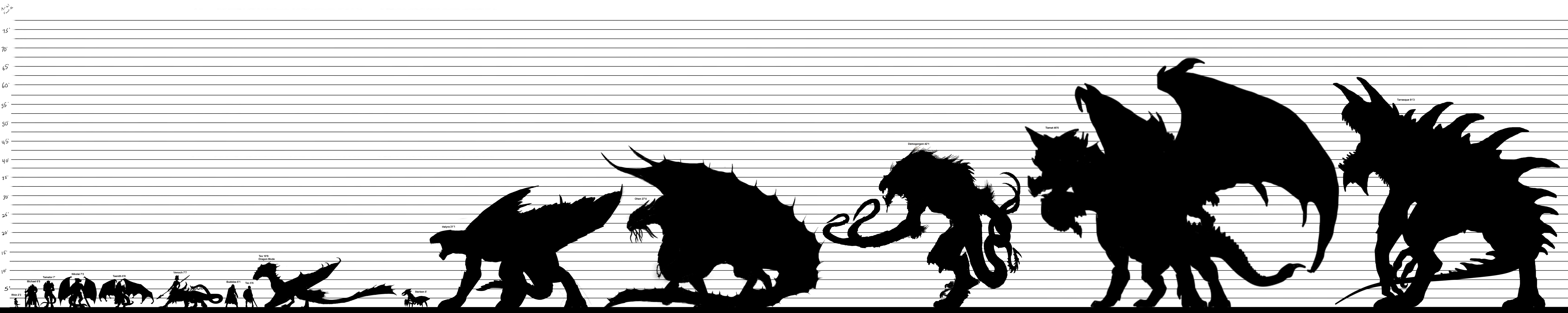 Ancalagon Size Chart by SyndarilArt on DeviantArt