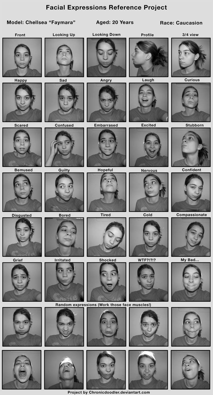 Facial expressions project by Faymara