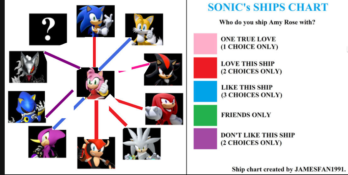 My Amy's ship meme template. by Mark4025 on DeviantArt