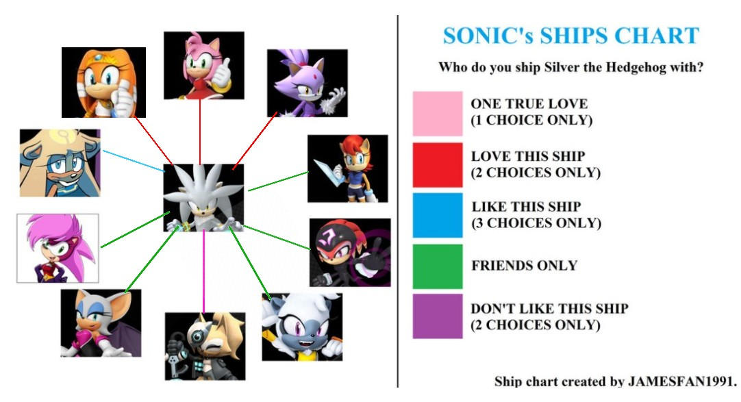 Silver's ship meme template remake. by Mark4025 on DeviantArt