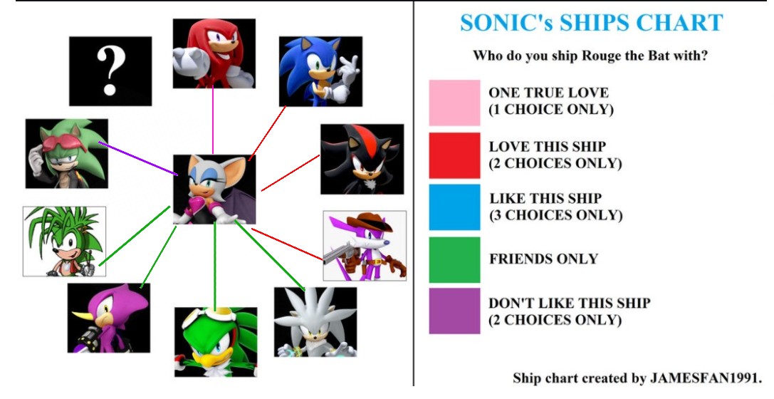 Rouge's ship meme template remake. by Mark4025 on DeviantArt