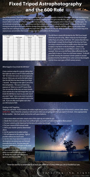 Fixed Tripod Astrophotography And The 600 Rule