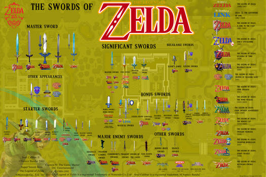 Swords of The Legend of Zelda V3