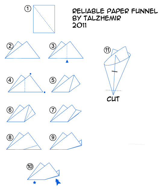 Reliable Paper Funnel