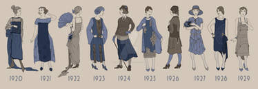 1920s Timeline