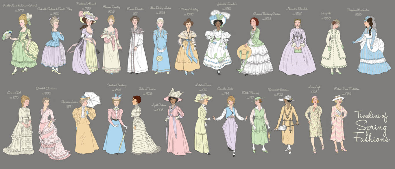Spring/summer Collection Timeline Timeline of Spring Fashion by a-little-bit-lexical on DeviantArt