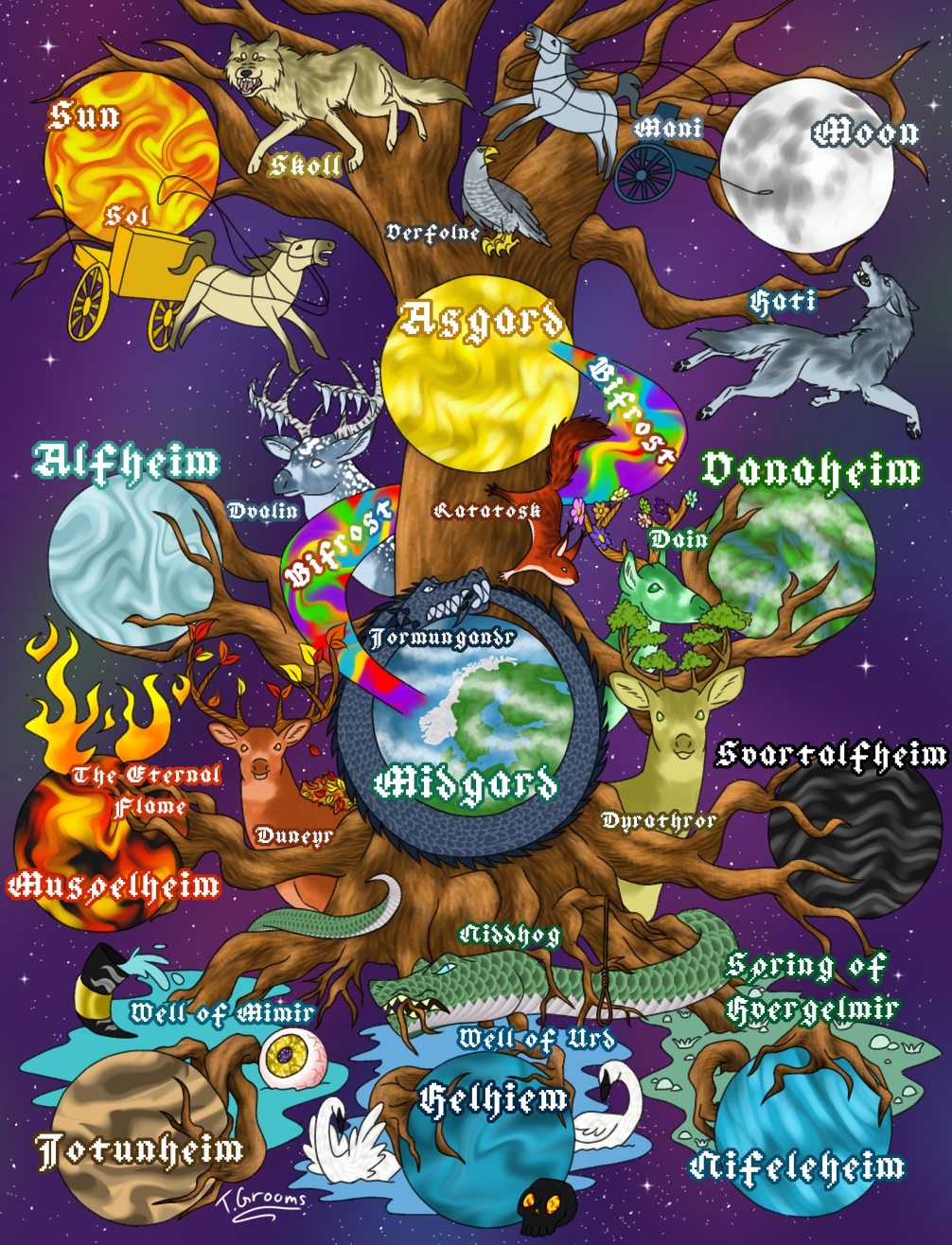 Ygg Tree The World Tree Yggdrasil by JINX-DeviantArt on DeviantArt