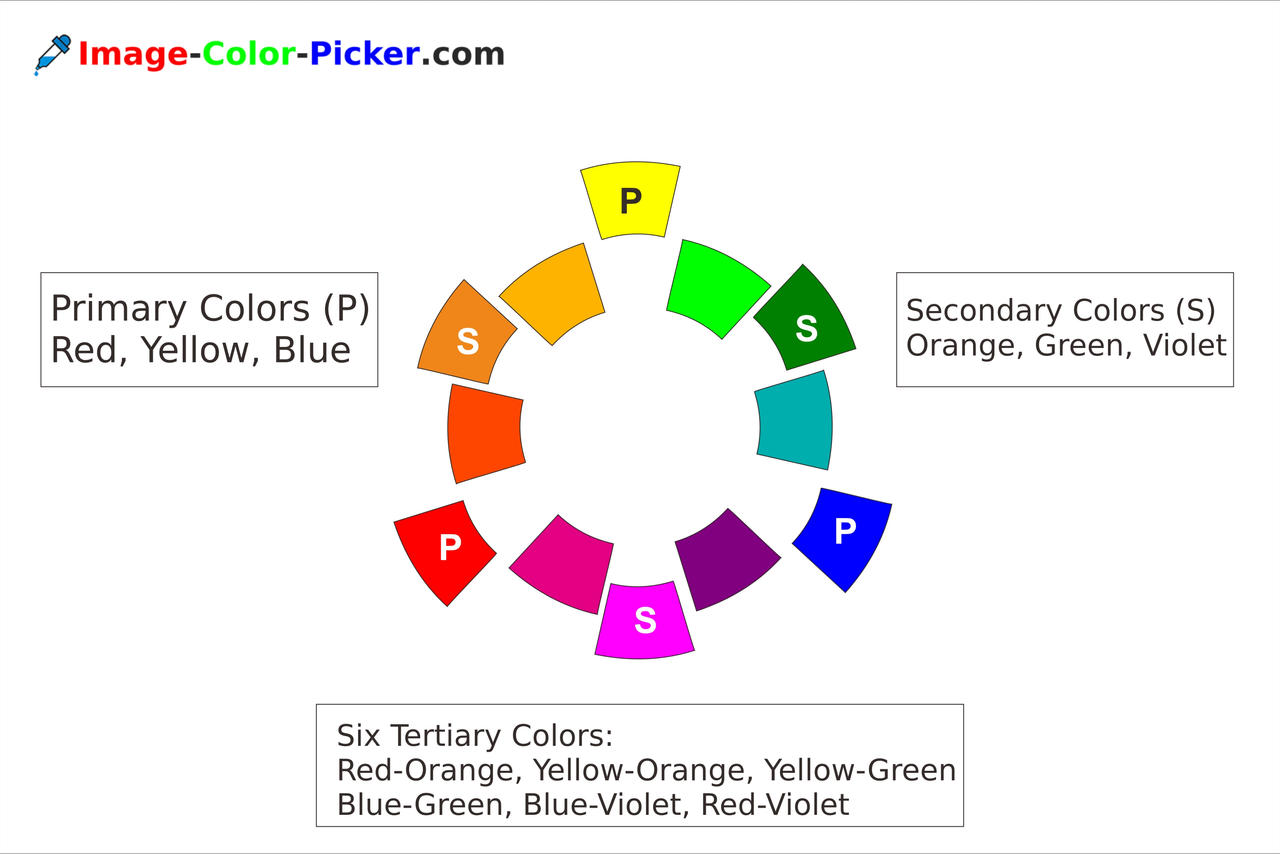 Color Basics: Primary, Secondary and Tertiary by imagecolorpicker on ...