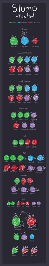 Stump Trait List