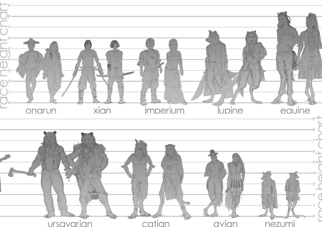Panthea Chronicles race height chart by Gillhamsan on DeviantArt