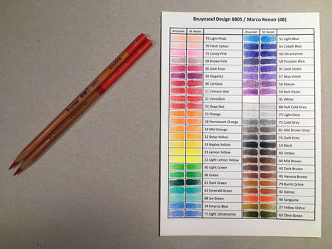 Bruynzeel/Marco Renoir Color Comparison