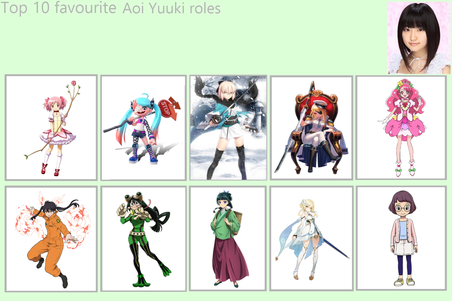Aoii Roles Tree My Top 10 Favourite Aoi Yuuki roles by PartnerT on DeviantArt