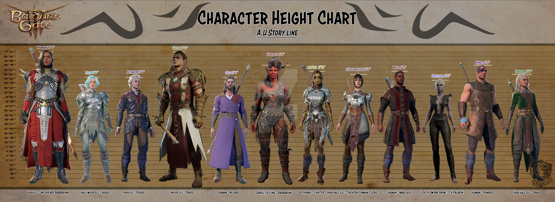 BG3 height Chart by inumaruhokashi on DeviantArt