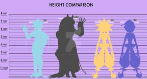 DCA OCs size chart