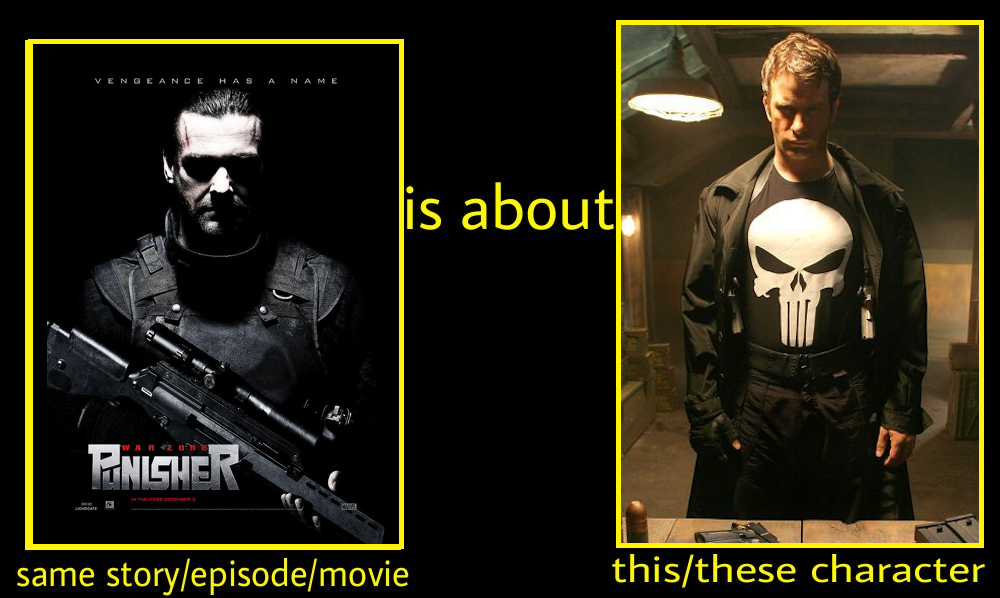 The Punisher: War Zone – Audio tracks and captions on Disney+ Brazil