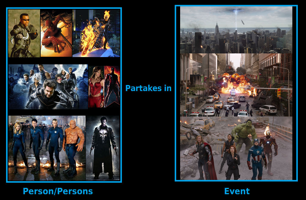 Marvel Heroes partake in the Incident by Tito-Mosquito on DeviantArt
