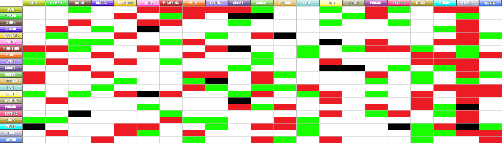 Element Type Chart Elemental Type Chart by Xpedia on DeviantArt