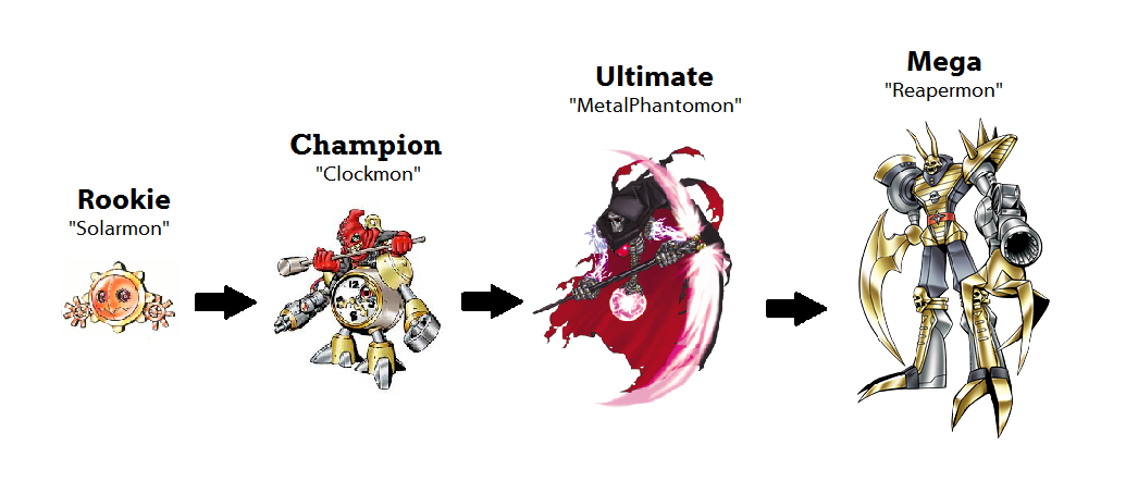 Possible Digivolution Line??? by Shadowstalker55 on DeviantArt