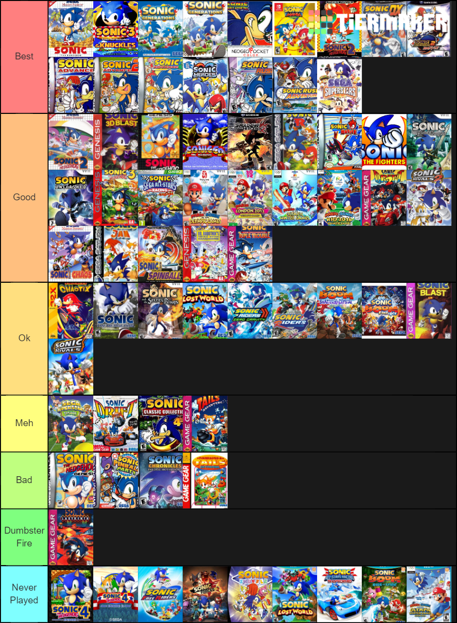 My Sonic Games Tier List by Trasegorsuch on DeviantArt