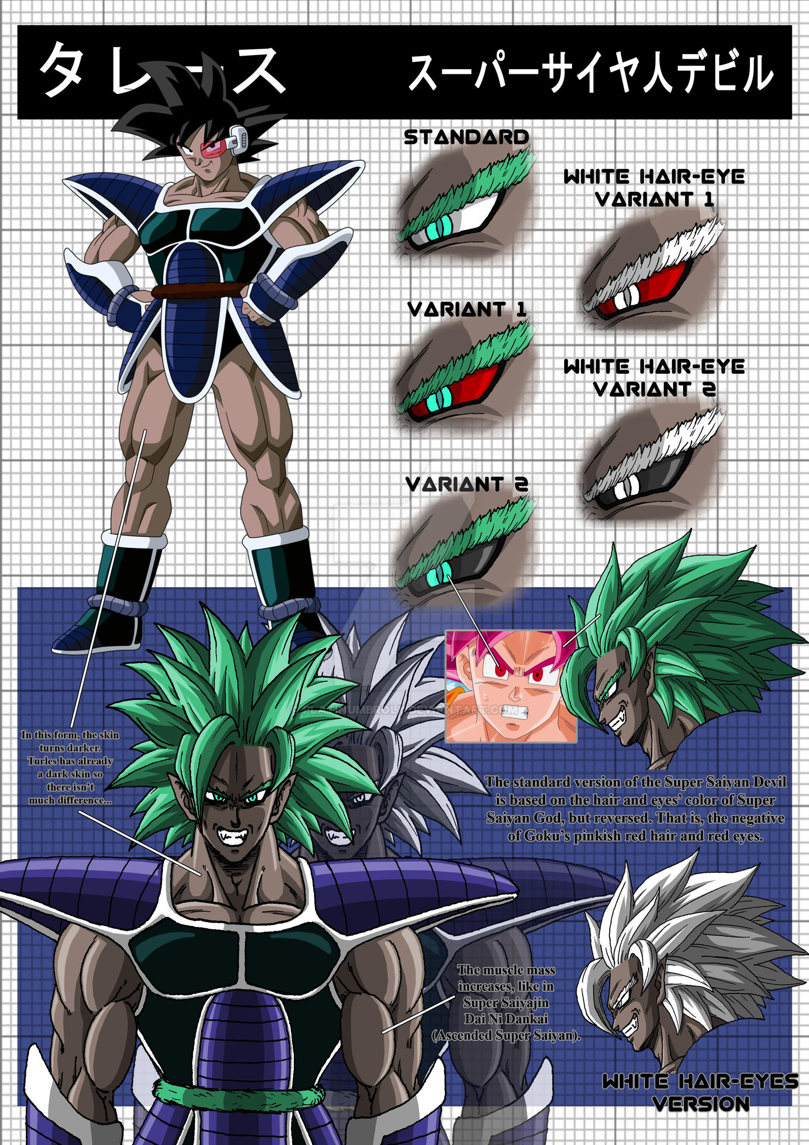 Super Saiyan Devil Turles/Tullece Concept