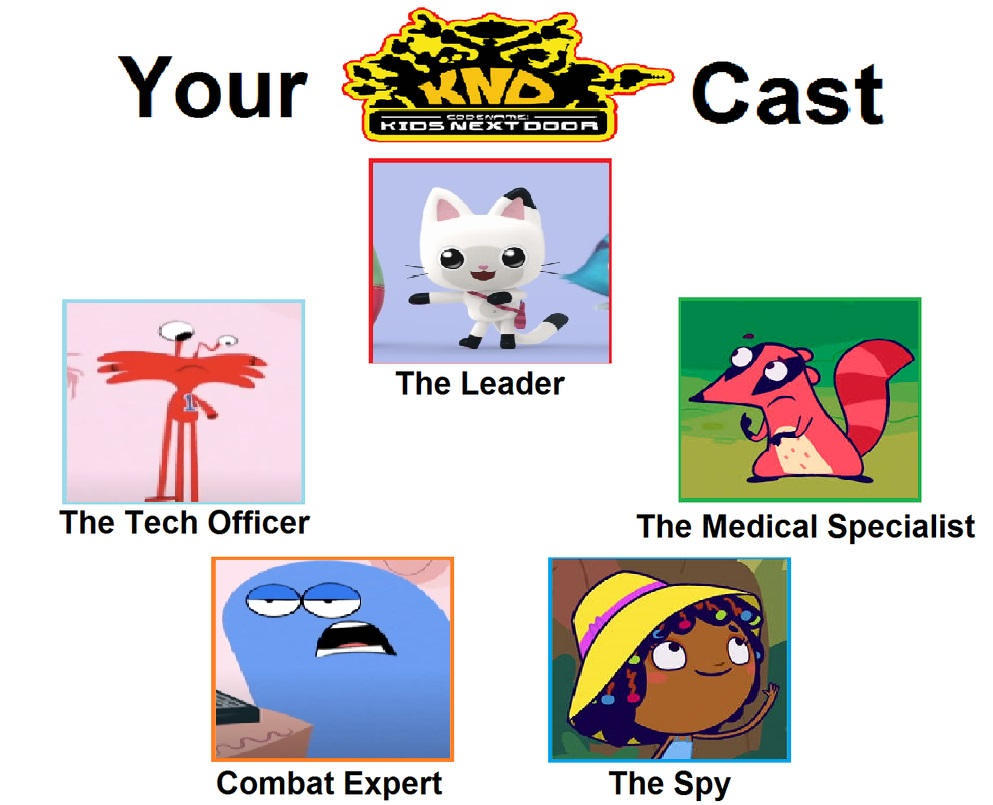 Catoons Code Names Codename Cartoons Next Door Meme by LeCugot on DeviantArt