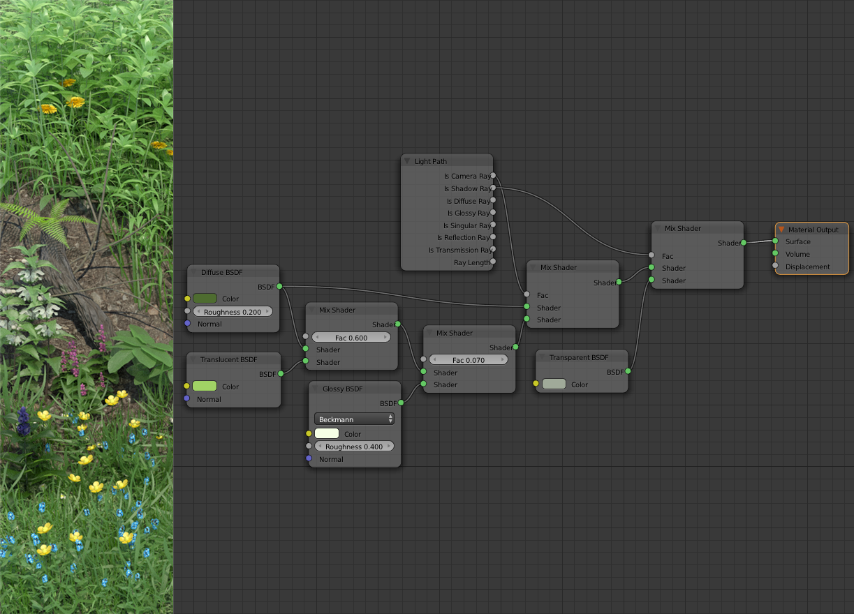 Leaf Shader for Cycles by xaotherion on DeviantArt