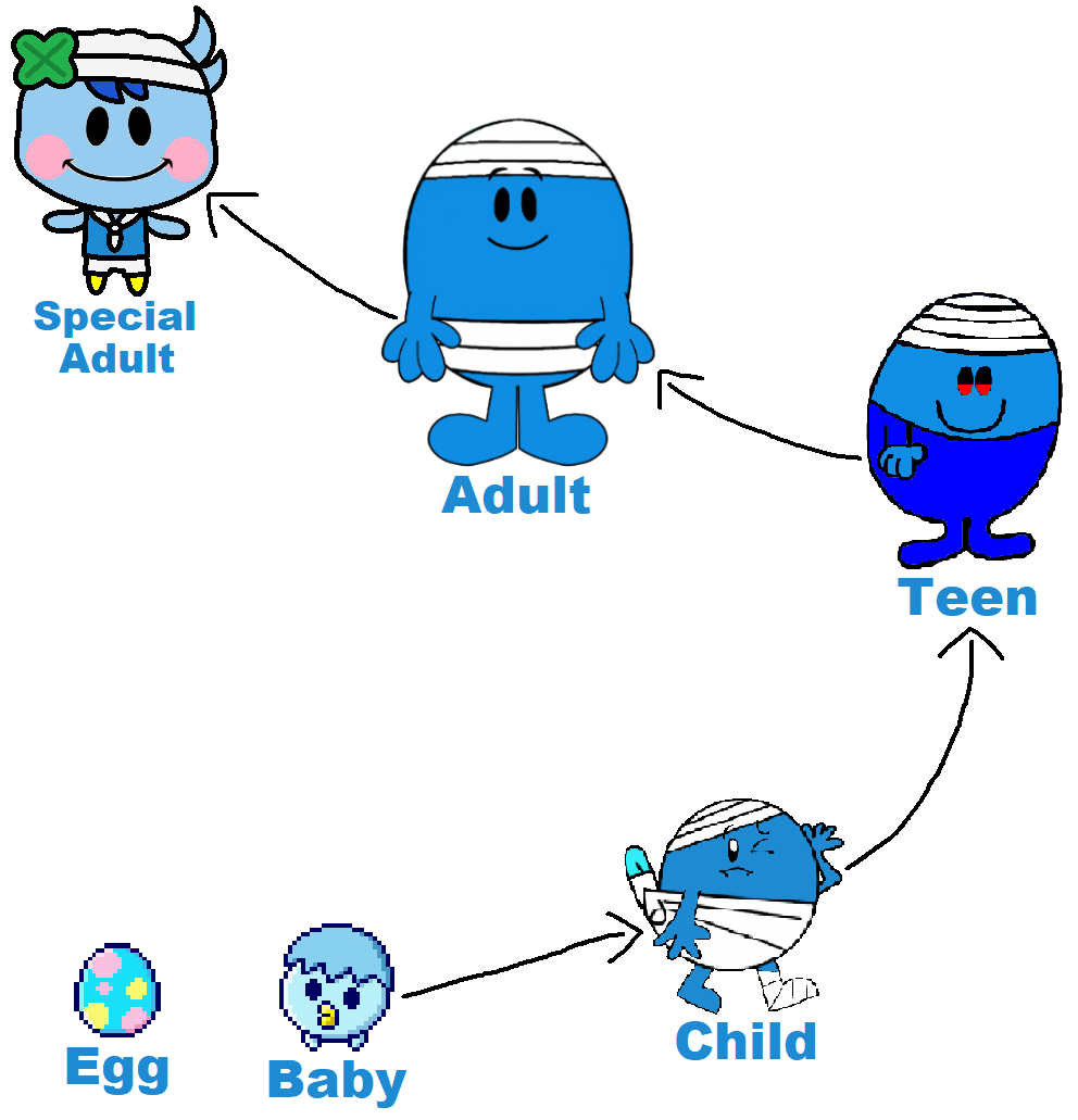 Mr. Bump Evolution by zigzinha on DeviantArt