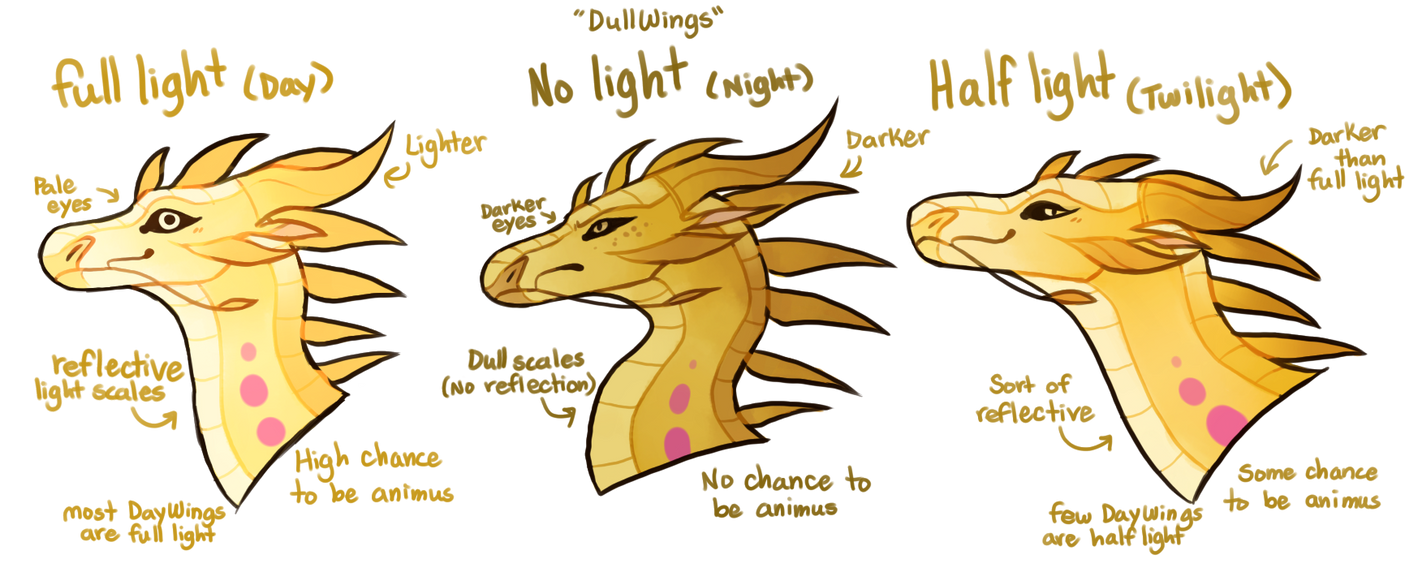 Spookapi Wof DayWings amount of light reference by Spookapi on DeviantArt