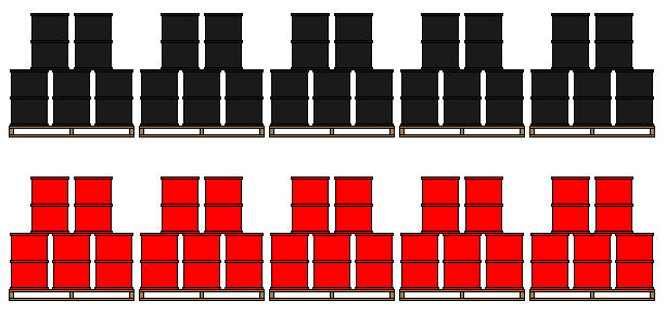 RSDF Supplies: Crude Oil and Refined Fuel by JasonSembrano2000 on ...